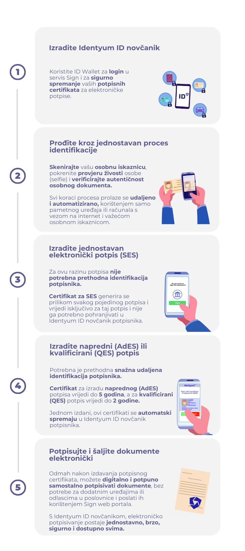 Electronic signature process